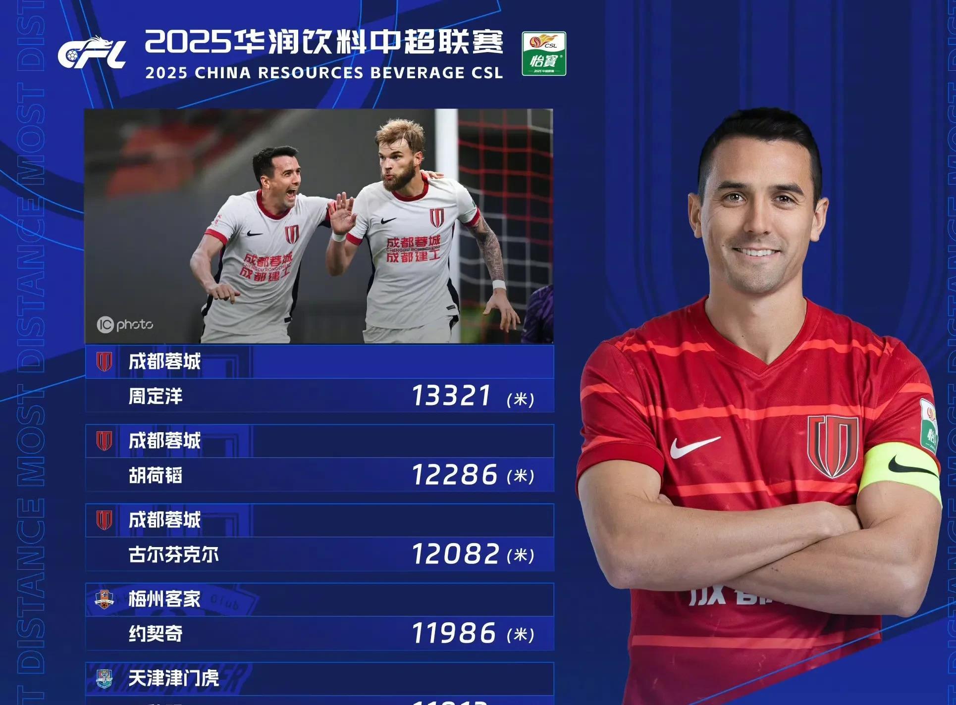 九游互动-关于世俱杯官宣日再迎强敌，成都蓉城刷新队史纪录，主帅态度：引发热议，心理建设被强调的信息